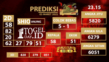 a red background with numbers on it and the words prediksi on top