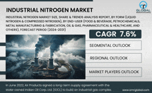 Industrial Nitrogen Market GIF