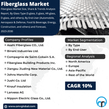 Fiberglass Market GIF - Fiberglass Market GIFs