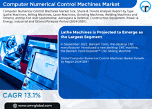 Computer Numerical Control Machines Market GIF