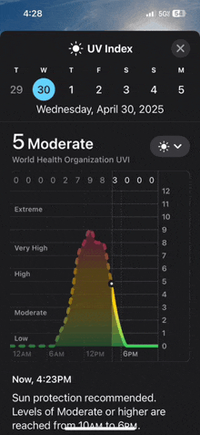 a phone screen shows the uv index for wednesday april 30