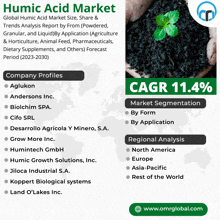Humic Acid Market GIF - Humic Acid Market GIFs
