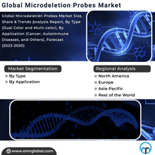 Microdeletion Probes Market GIF