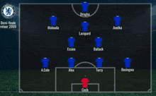 Football Squads Chelsea GIF - Football Squads Chelsea Barca GIFs