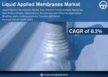 Liquid Applied Membranes Market GIF - Liquid Applied Membranes Market GIFs