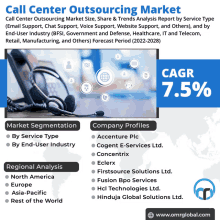 Call Center Outsourcing Market GIF - Call Center Outsourcing Market GIFs