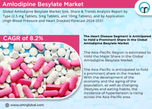Amlodipine Besylate Market GIF - Amlodipine Besylate Market GIFs