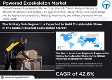 Powered Exoskeleton Market GIF