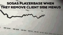 Playerbase Sosas GIF - Playerbase Sosas When They Remove Client Side Menus GIFs