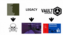 legacy vault corporation dictatorship government and bigpackets.com logos