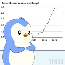 a cartoon penguin is standing in front of a graph showing the federal reserve rate and target