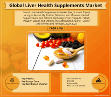 Global Liver Health Supplements Market GIF - Global Liver Health Supplements Market GIFs