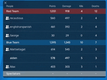 a table showing points damage kills and deaths for the red team and the blue team