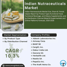 Indian Nutraceuticals Market GIF - Indian Nutraceuticals Market GIFs