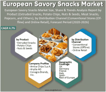Savory Snacks Market GIF - Savory Snacks Market GIFs