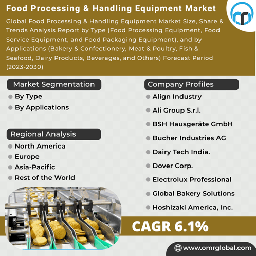 Food Tech Equipments Company