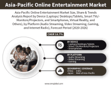 Asia Pacific Online Entertainment Market GIF - Asia Pacific Online Entertainment Market GIFs