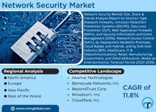 Network Security Market GIF - Network Security Market GIFs