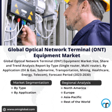 Optical Network Terminal Ont Equipment Market GIF - Optical Network Terminal Ont Equipment Market GIFs