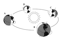 a black and white drawing of the earth 's rotation