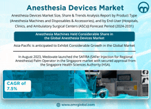 Anesthesia Devices Market GIF