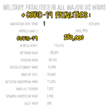 250000deaths american deaths military fatalities fatality graph 250000