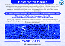Masterbatch Market GIF