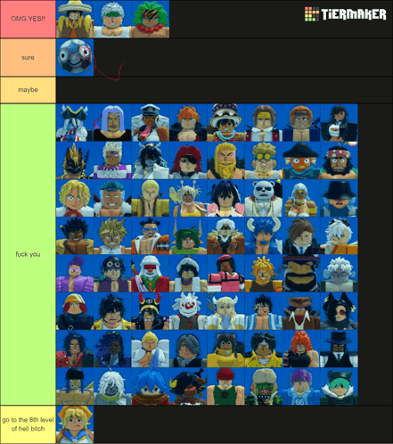 All star tower defense units Tier List 