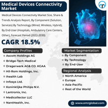 Medical Devices Connectivity Market GIF
