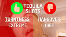 Tequila Hangover GIF