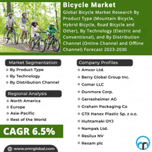 Bicycle Market GIF - Bicycle Market GIFs