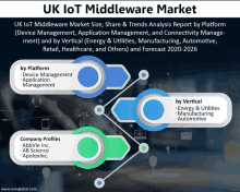 Uk Io T Middleware Market GIF - Uk Io T Middleware Market GIFs