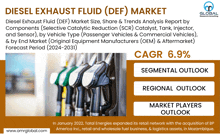 Diesel Exhaust Fluid Market GIF