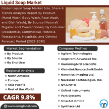 Liquid Soap Market GIF - Liquid Soap Market GIFs