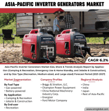 Asia Pacific Inverter Generators Market GIF - Asia Pacific Inverter Generators Market GIFs