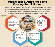 Middle East Africa Food And Grocery Retail Market GIF - Middle East Africa Food And Grocery Retail Market GIFs