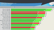 a graph showing the average frame rate for various graphics cards