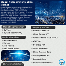 Telecommunication Market GIF - Telecommunication Market GIFs