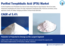 Purified Terephthalic Acid Market GIF