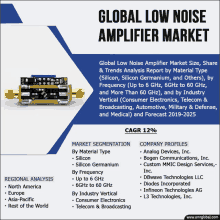 Global Low Noise Amplifier Market GIF - Global Low Noise Amplifier Market GIFs