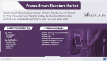 France Smart Elevators Market GIF