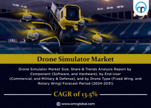Drone Simulator Market GIF