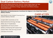 Dual Carbon Battery Market GIF - Dual Carbon Battery Market GIFs