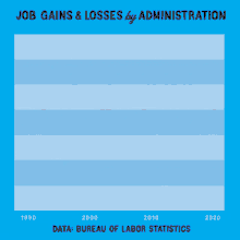 Job Jobs GIF