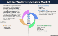 Water Dispensers Market GIF