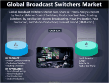 Broadcast Switchers Market GIF - Broadcast Switchers Market GIFs