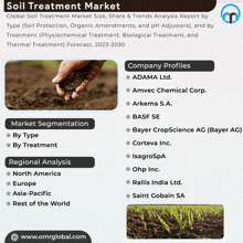 Soil Treatment Market GIF - Soil Treatment Market GIFs