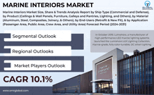 Marine Interiors Market GIF