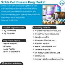 Sickle Cell Disease Drug Market GIF