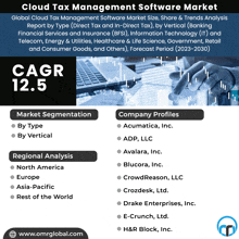 Cloud Tax Management Software Market GIF - Cloud Tax Management Software Market GIFs